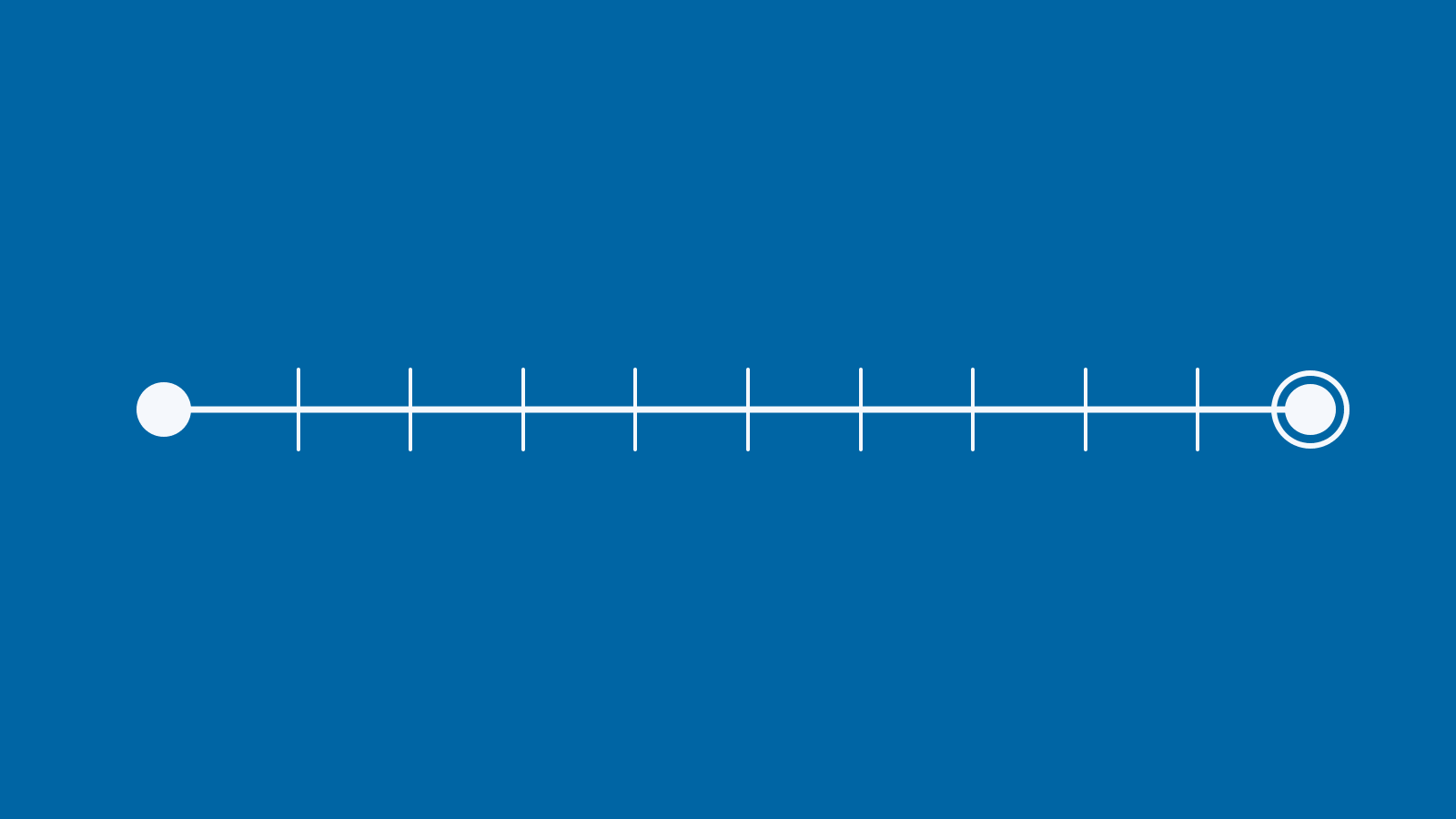 Diagram: one unbroken white line runs from a single large origin point through nine era markers to a blue point in the present. Nearly five decades pass along one continuous company line: the same firm that began as a family start-up in 1976 is still here.