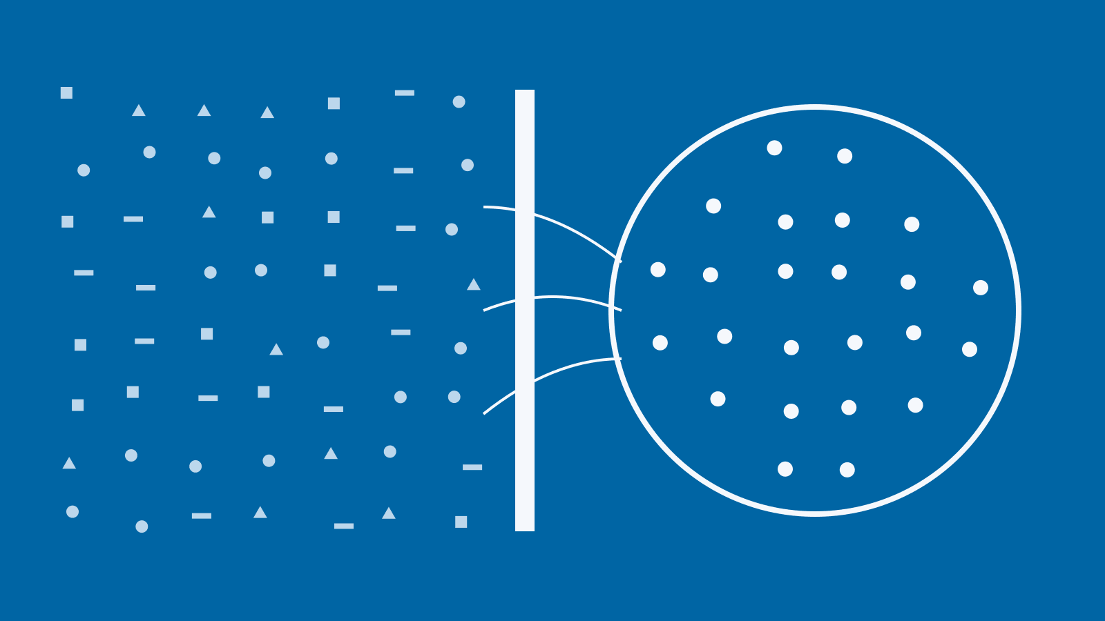 Diagram: dozens of varied marks stand for the many kinds of Ontario technology firms. They flow through a single blue gate and gather as uniform marks inside one covered circle: one practice covers the full breadth of the sector.